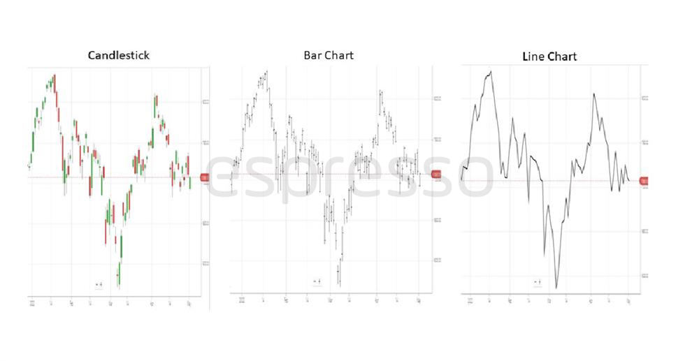 Types of Charts